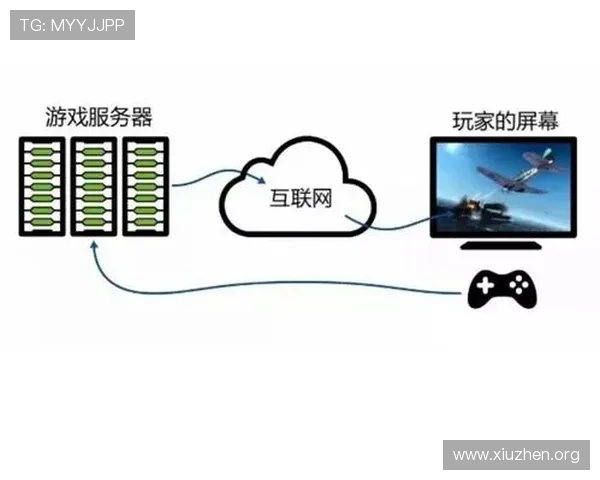 中国电信5G云游戏在家庭娱乐中的应用场景与用户体验提升策略