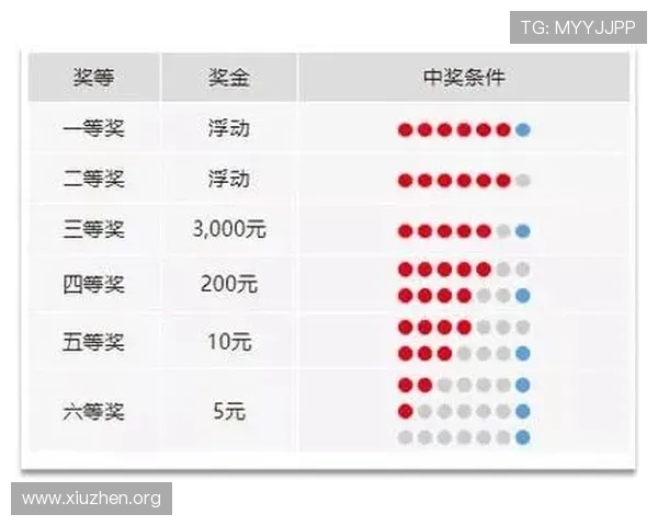 了解基诺型彩票和乐透型彩票的不同之处以及选择建议